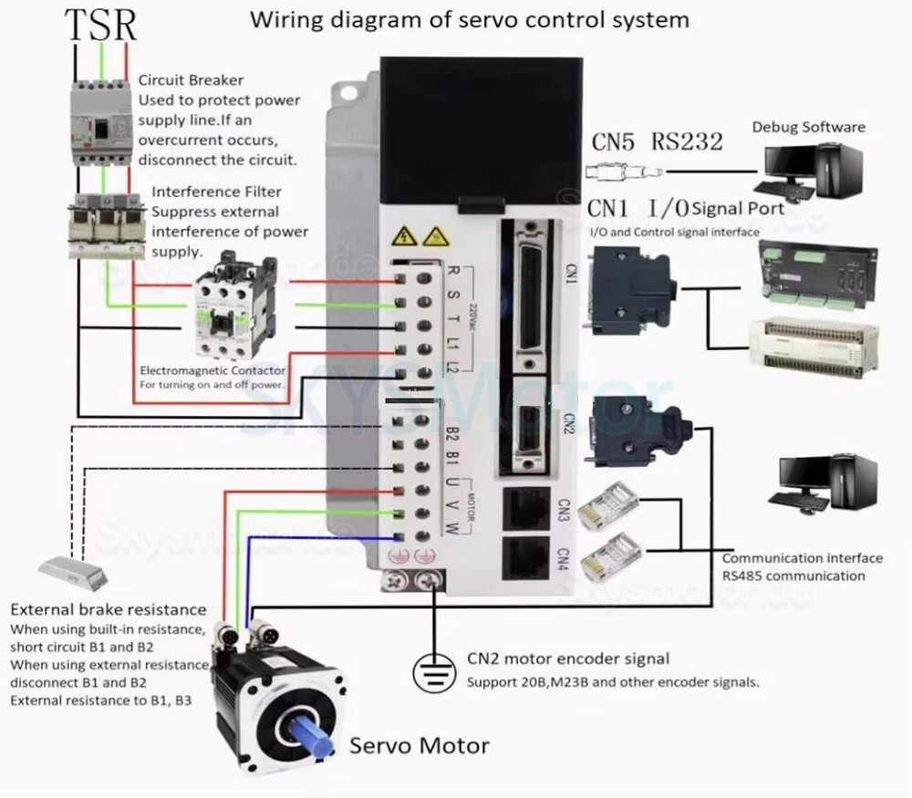 1,5KW AC Servomotor Kit 130JASM515215K-17BCW-SC+JASD15002-20B 9,55Nm 1500U/min 6,2A mit JASD15002 Servoantrieb